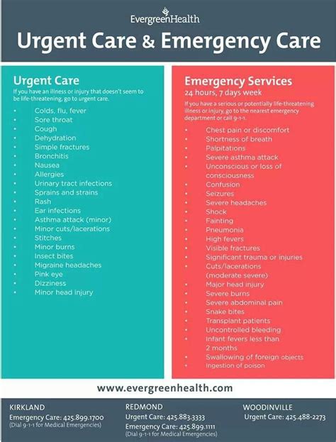 7 Best Urgent Care Information Images On Pinterest Urgent Care Info Graphics And Infographic