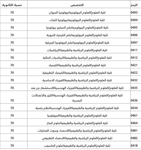 نسب القبول في جامعة الكويت 2024 لجميع الكليات والتخصصات موقع محتويات