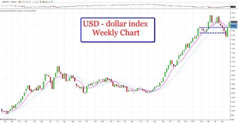 US dollar remains positive despite GDP! | Anna Coulling