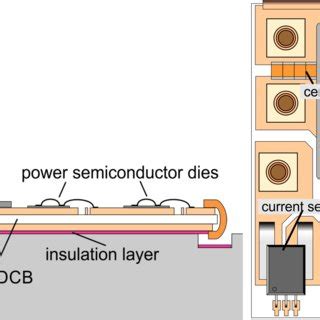 Left Schematics Of CISPR25 Dual LISN Right Common Mode EMI