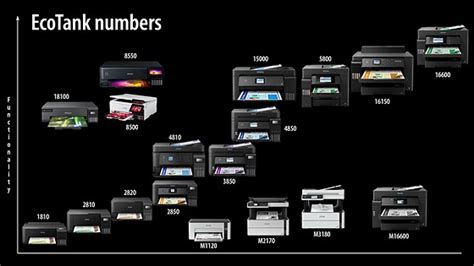 Epson Ecotank Model Comparison Chart Epson Projector Comparison Chart