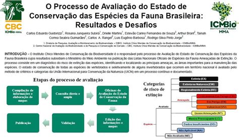 PDF O Processo de Avaliação do Estado de Conservação das Espécies da