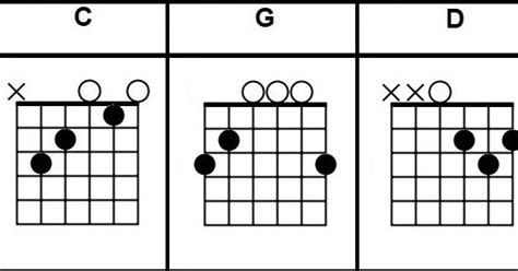 All Of Me Chords John Legend Beginner Guitar Lesson Easy Songs To Play