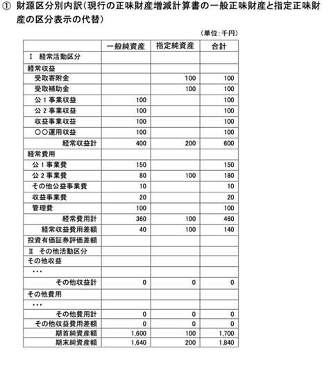【公益法人の会計基準の改正方針解説】 | 【公益法人専門の会計事務所】| 新公益法人.com・堀井会計士事務所