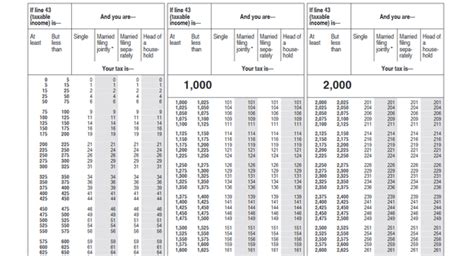 2017 Tax Tables What You Need To Know Now Fox Business