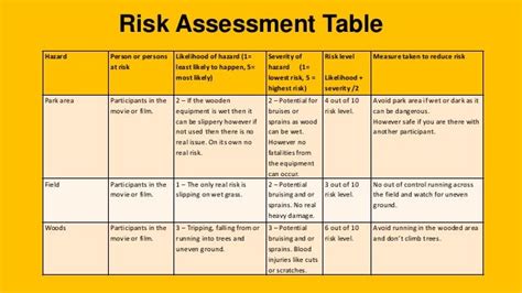 Risk Assessment Media