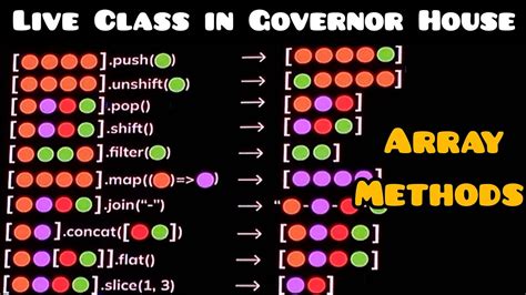 Array Methods Live Class In Governor House Typescript For Beginners