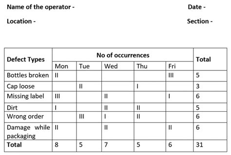 Check Sheet Diagram