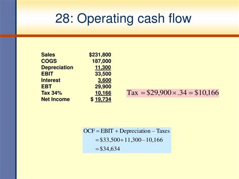 Ppt Financial Statements Taxes And Cash Flow Powerpoint Presentation Id7040920