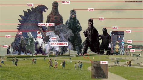 jimpluff: More added to the Godzilla size chart... - Corroded Vault