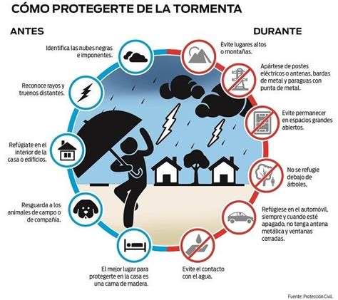 Protecci N Civil Sonora On Twitter Aviso Meteorol Gico Julio