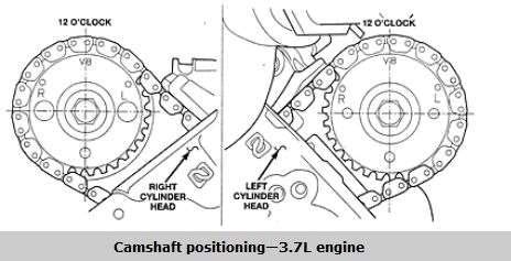 Camshaft Timing Marks