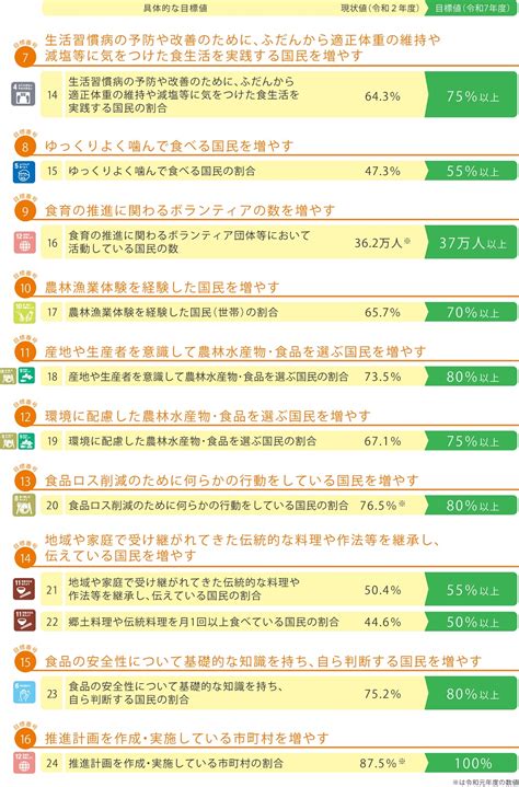 第4次食育推進基本計画における食育の推進に当たっての目標：農林水産省