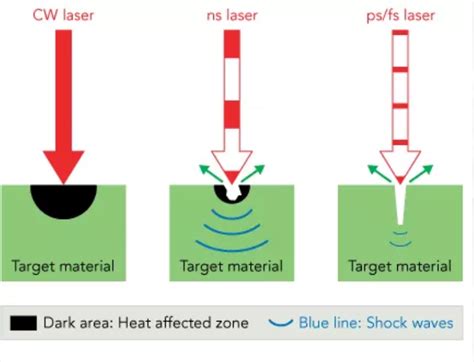 Láser ultrarrápido Han s Laser Láser Han s Laser