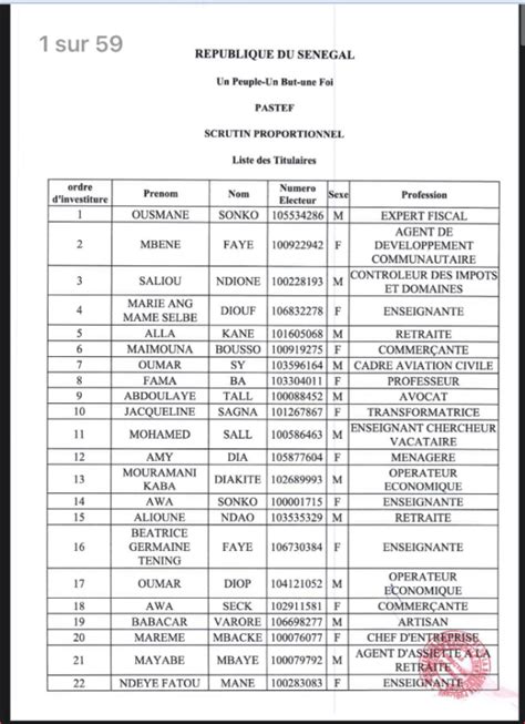 Liste Des Candidats Pour Les L Gislatives Ousmane Sonko T Te De Liste