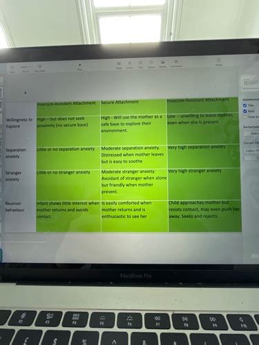 Aqa A Level Psychology Attachment Flashcards Quizlet