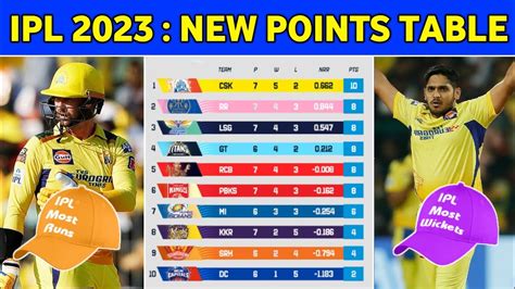 Ipl 2023 New Points Table Orange Cap Purple Cap After Csk Vs Pbks