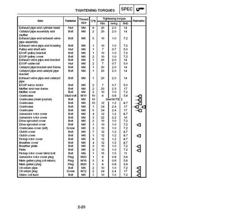 Kawasaki Torque Spec Chart