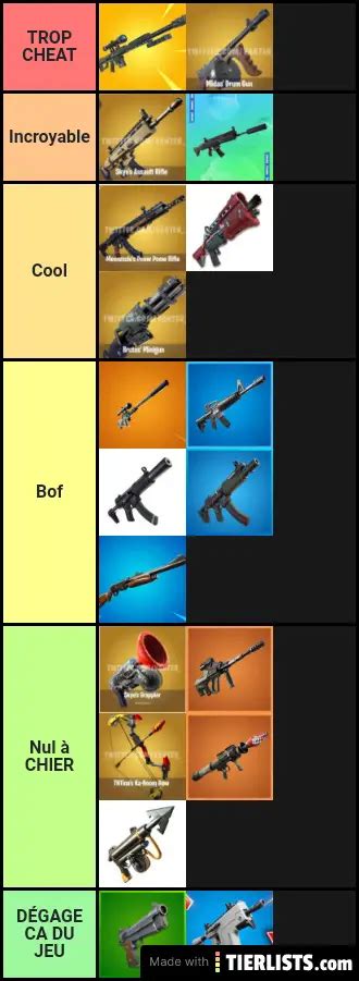 Fortnite Tier List Tierlists