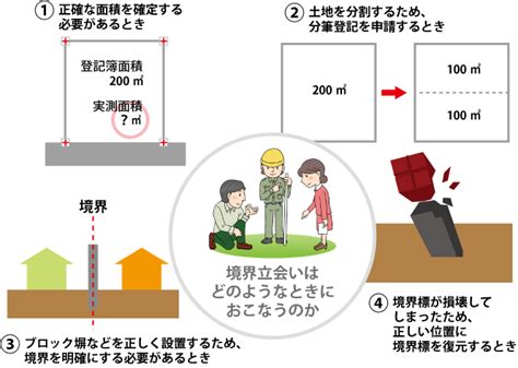 官民境界確定の実務qandaと事例解説 ビジネス、経済