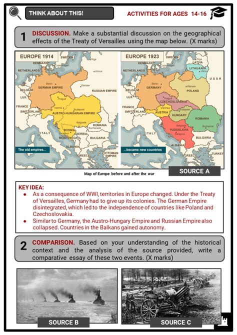 World War I Timeline Facts Worksheets Key Events And Significance