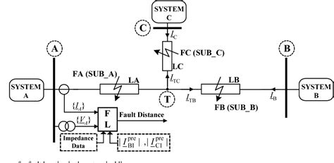 Figure 2 from Fault location in three-terminal line with use of limited ...