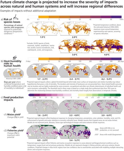 Climate Change Why Each Increment Of Temperature Rise Matters World