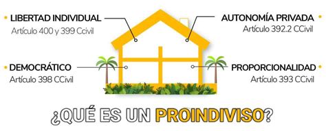 Qu Es Un Proindiviso Informaci N Jur Dica Gj Defensa Legal