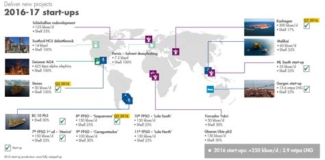 Royal Dutch Shell The World Class Investment Case Nyse Shel