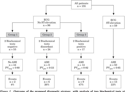 Figure From Very Early Diagnosis And Risk Stratification Of Patients