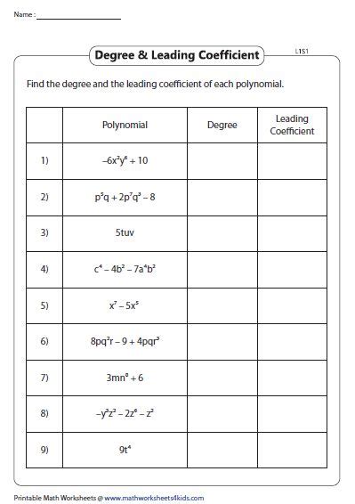 Leading Coefficient