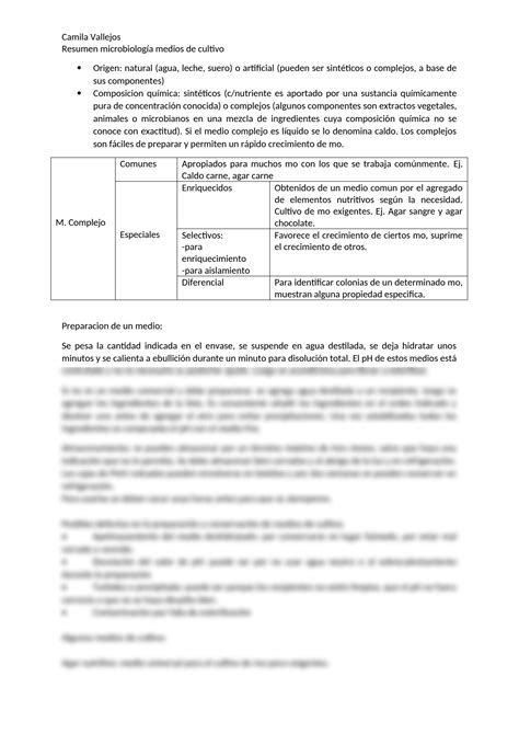 SOLUTION Resumen Medios De Cultivo De Laboratorio Bioqu Mica Studypool