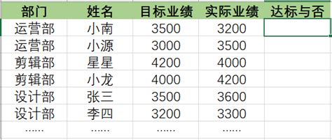 自定义单元格格式excel单元格怎么定义 正数办公