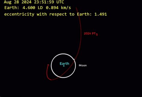 Earth To Get New Mini Moon For 2 Months Heres How It Will Affect Us