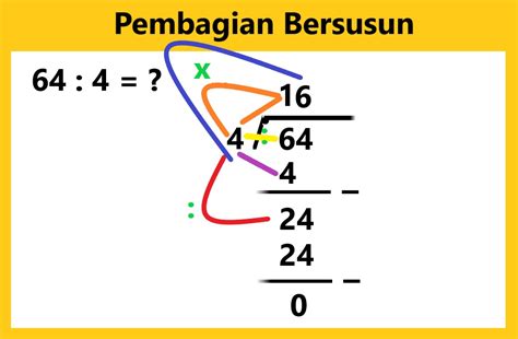 17 Cara Mudah Menghitung Pembagian Dengan Jari Pics Kunci Jawaban