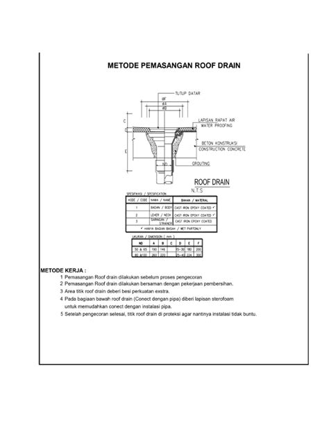 Metode Kerja Rd Pdf