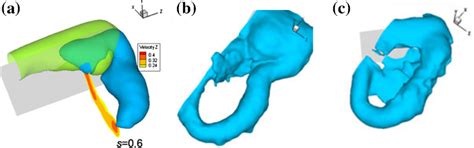 A Iso Surfaces Of Spanwise Vorticity Transparent Green Streamwise