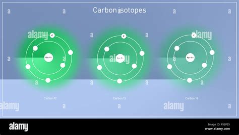 Los isótopos de carbono estructura atómica - teoría de física de ...