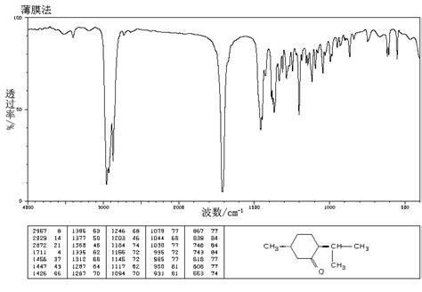 L-MENTHONE(14073-97-3) IR Spectrum