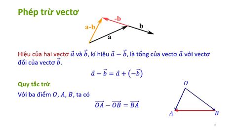 Phép Cộng Hai Vecto Hướng Dẫn Chi Tiết Và Ứng Dụng Thực Tiễn