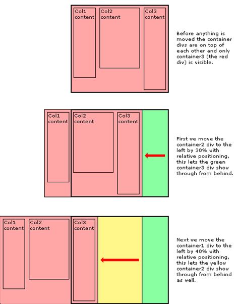 Css Problems With Html Positioning Aside Footer Padding Stack