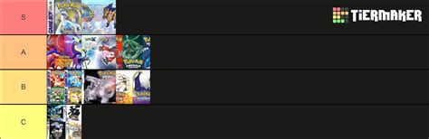 All Pokemon Generations Tier List Community Rankings TierMaker