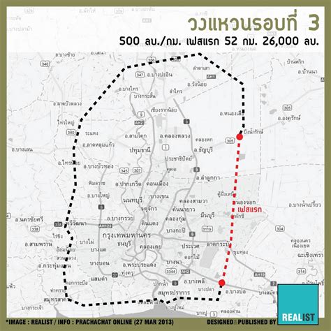 วงแหวนรอบท 3