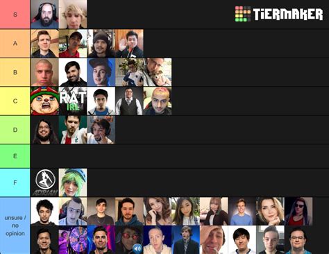 League Of Legends Streamer Tierlist Tier List Community Rankings