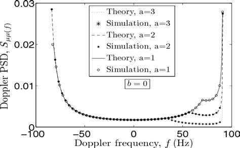 Figure 2 From Design And Simulation Of Narrowband Indoor Radio