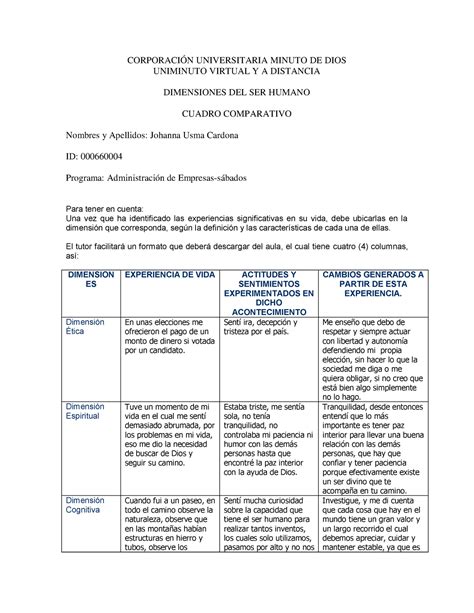 Cuadro Comparativo TRABAJO CORPORACIÓN UNIVERSITARIA MINUTO DE DIOS