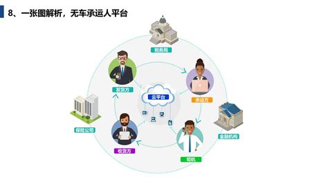 网络货运平台的成功案例有哪些？ 知乎