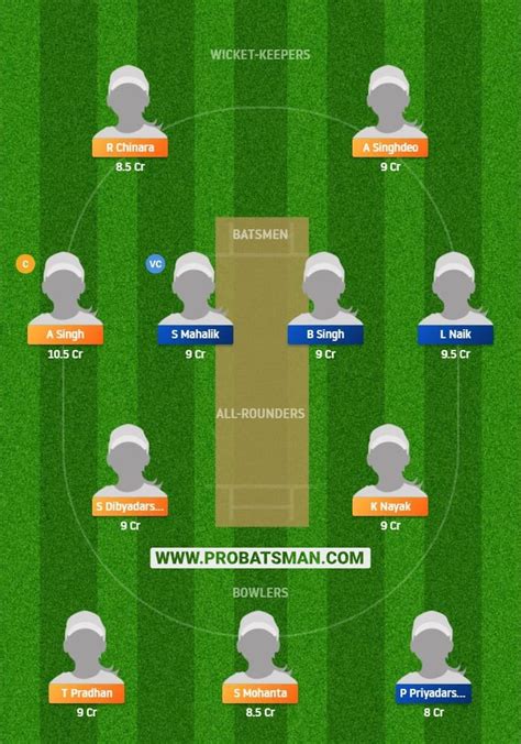 ODV W Vs ODY W Dream11 Fantasy Predictions Playing 11 Pitch Report