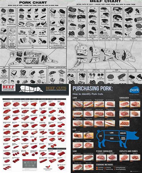 Meat Cutting Chart. All 4 Meat Chart Posters (Beef Cuts, Purchasing Po ...