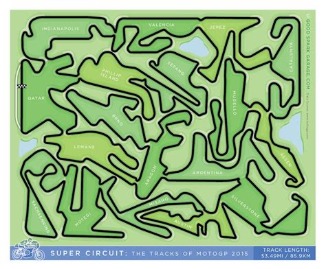 MotoGP Infographics - Super Circuit - Good Spark Garage
